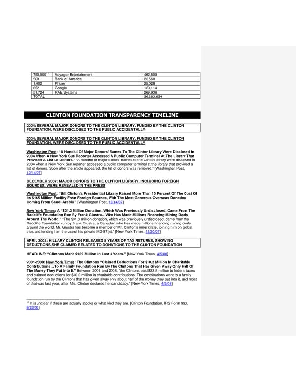 Clinton Foundation Master Doc - Page 20