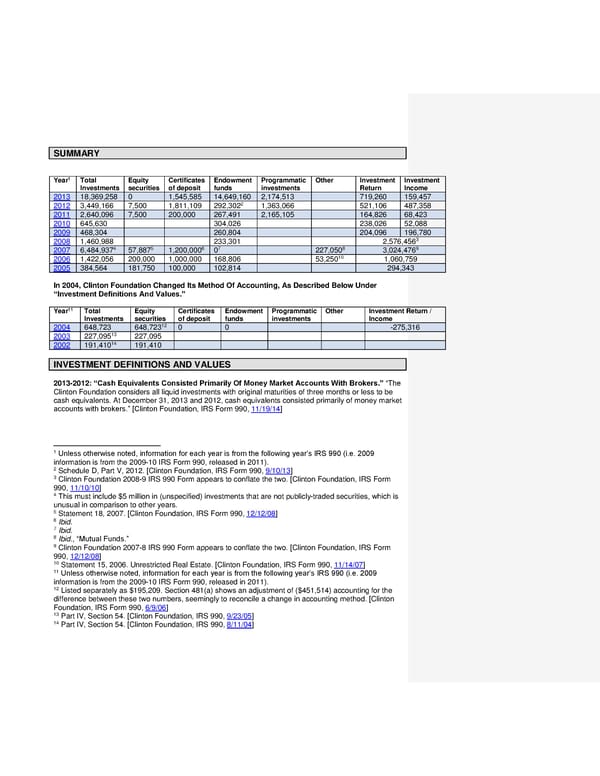 Clinton Foundation Vulnerabilities Master Doc FINAL - Page 22