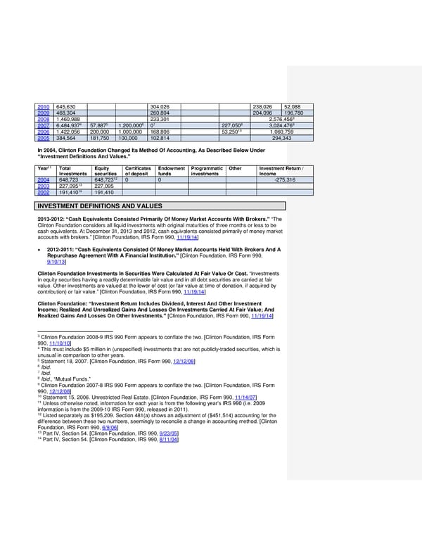 Clinton Foundation Vulnerabilities Master Doc part 1 2 - Page 22