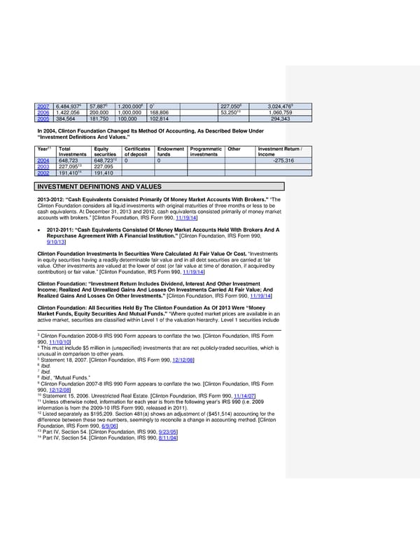 Clinton Foundation Vulnerabilities Master Doc part 1 JB edits - Page 14