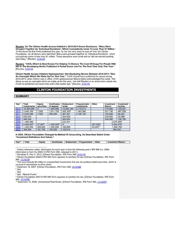 Clinton Foundation Vulnerabilities Master Doc part 1 - Page 15