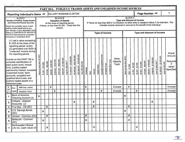 Clintons PFD 2001 - Page 7