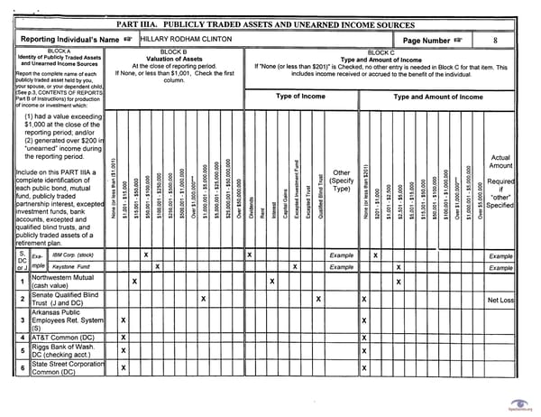 Clintons PFD 2001 - Page 8