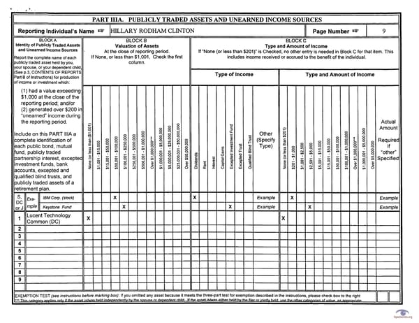 Clintons PFD 2001 - Page 9