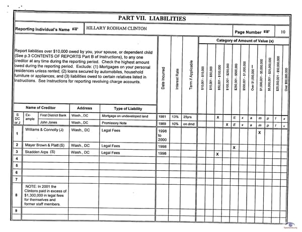 Clintons PFD 2001 - Page 10