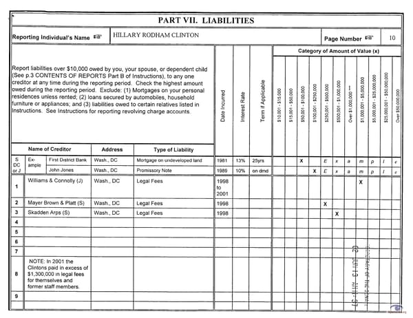 Clintons PFD 2001 - Page 13