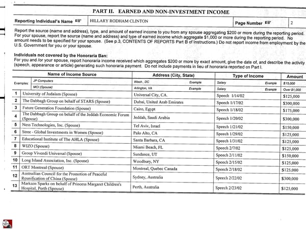 Clintons PFD 2002 - Page 2