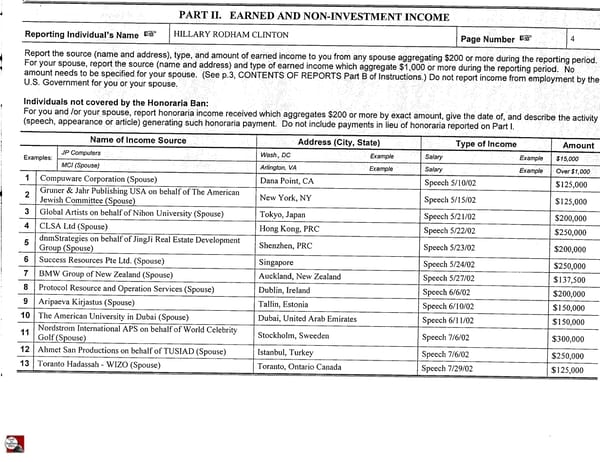 Clintons PFD 2002 - Page 4