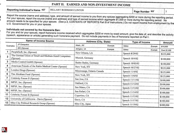 Clintons PFD 2002 - Page 5