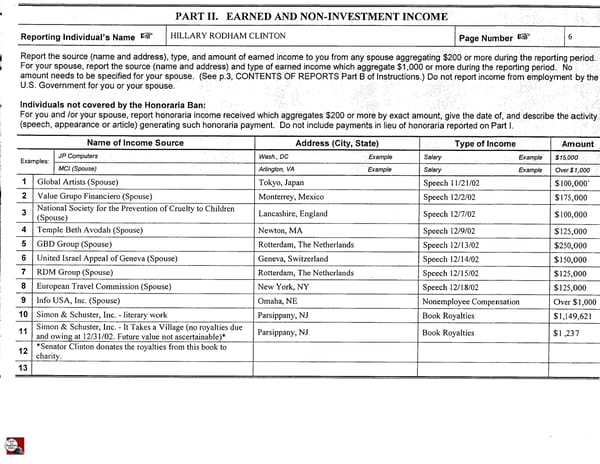 Clintons PFD 2002 - Page 6