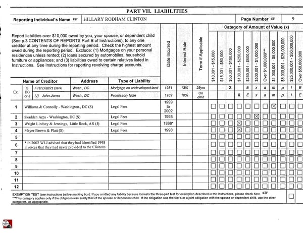 Clintons PFD 2002 - Page 9