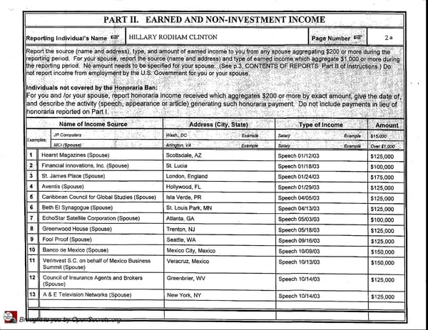 Clintons PFD 2003 - Page 2