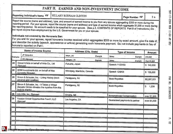 Clintons PFD 2003 - Page 4