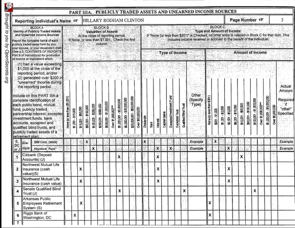 Clintons PFD 2003 - Page 5