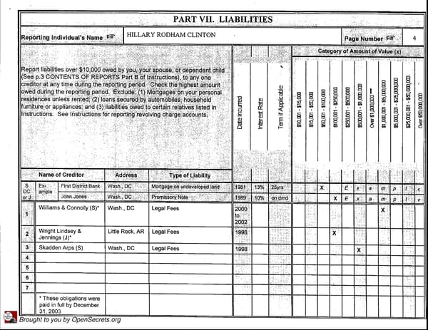 Clintons PFD 2003 - Page 6