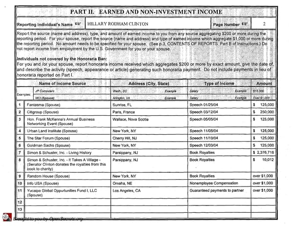 Clintons PFD 2004 - Page 2