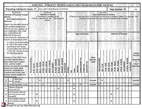 Clintons PFD 2004 - Page 3