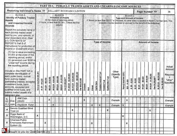 Clintons PFD 2004 - Page 4