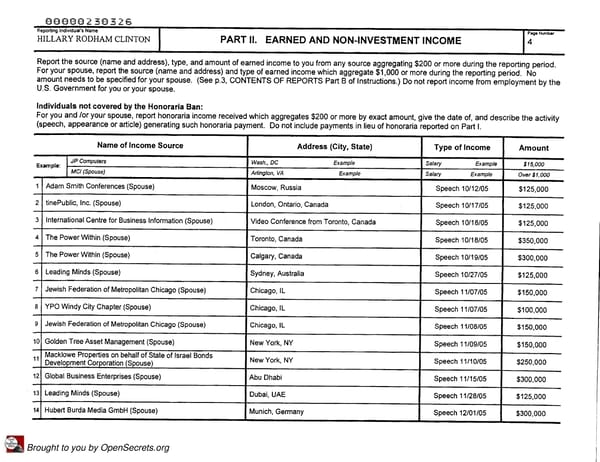 Clintons PFD 2005 - Page 4