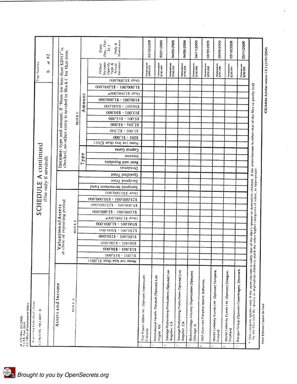 Clintons PFD 2006 Presidential - Page 6