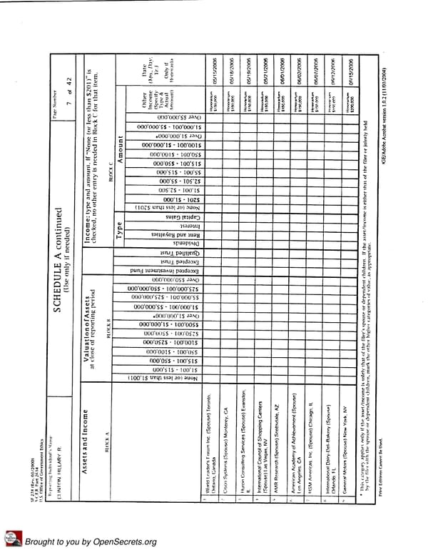 Clintons PFD 2006 Presidential - Page 7