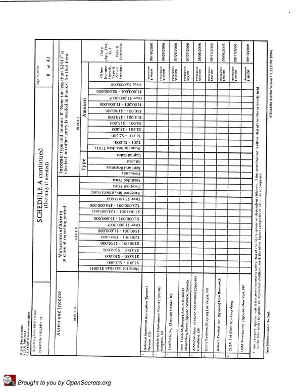 Clintons PFD 2006 Presidential - Page 8