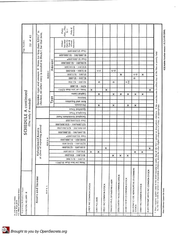 Clintons PFD 2006 Presidential - Page 22