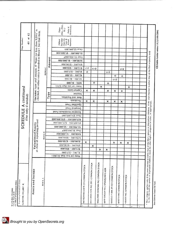 Clintons PFD 2006 Presidential - Page 40