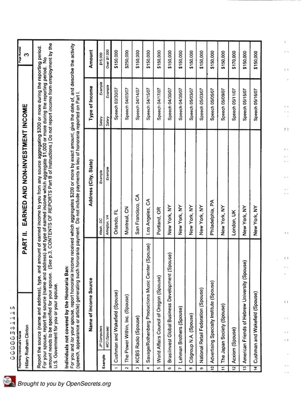 Clintons PFD 2007 - Page 3