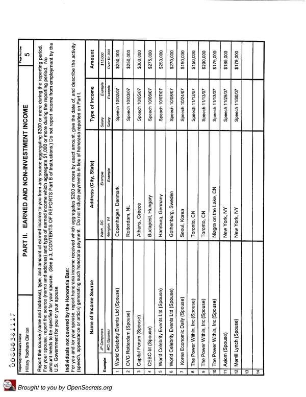 Clintons PFD 2007 - Page 5