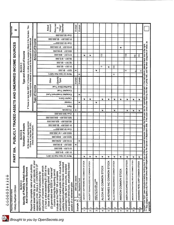 Clintons PFD 2007 - Page 8