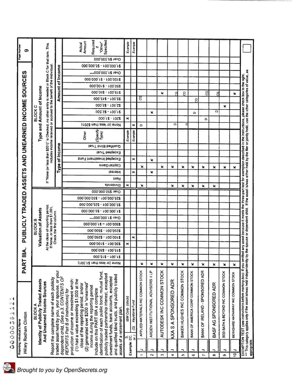 Clintons PFD 2007 - Page 9