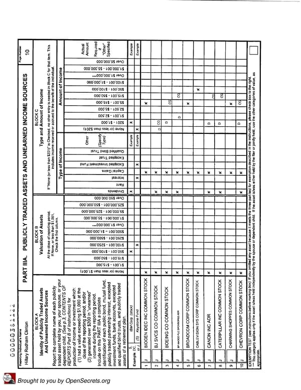 Clintons PFD 2007 - Page 10