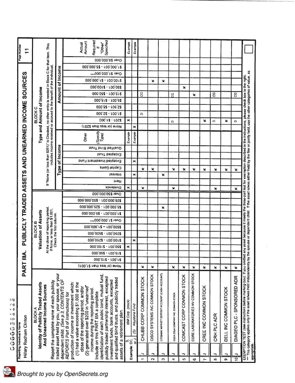 Clintons PFD 2007 - Page 11