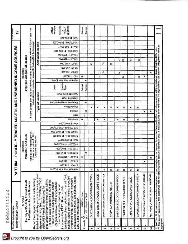 Clintons PFD 2007 - Page 12