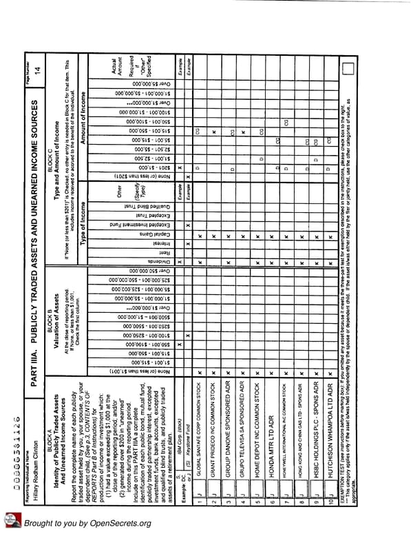 Clintons PFD 2007 - Page 14