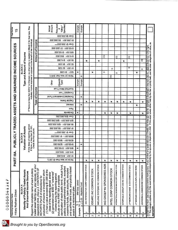 Clintons PFD 2007 - Page 15