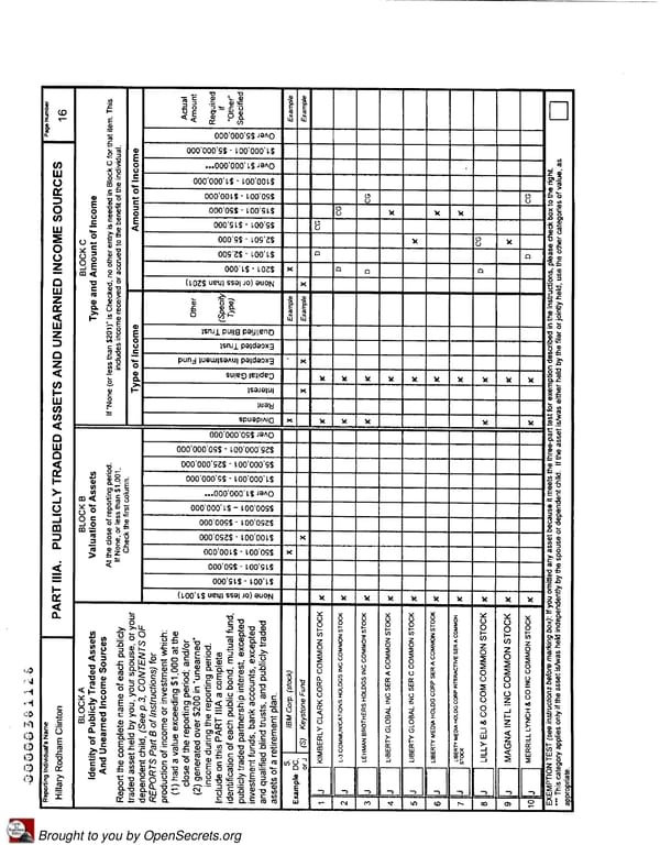 Clintons PFD 2007 - Page 16