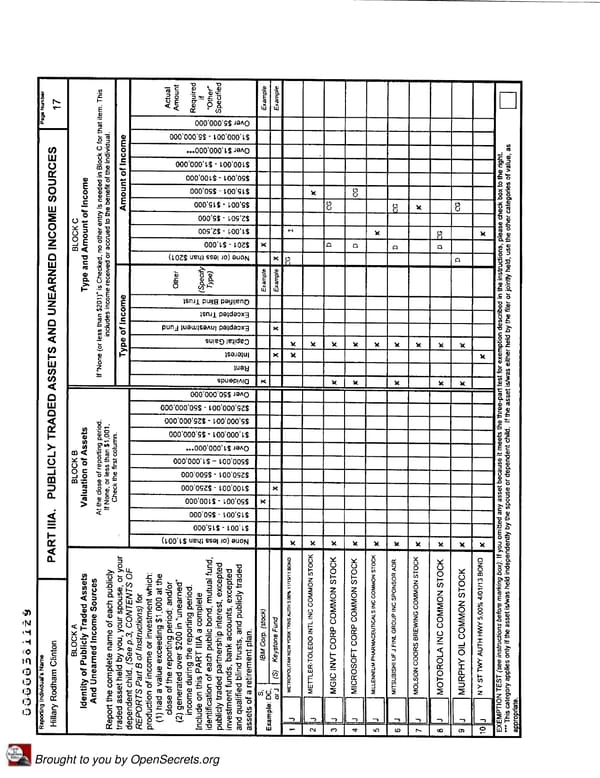 Clintons PFD 2007 - Page 17