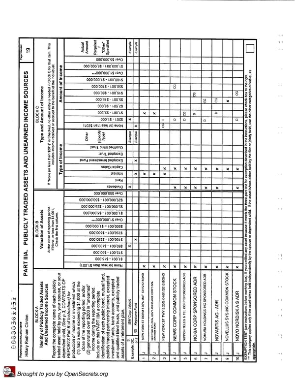 Clintons PFD 2007 - Page 19