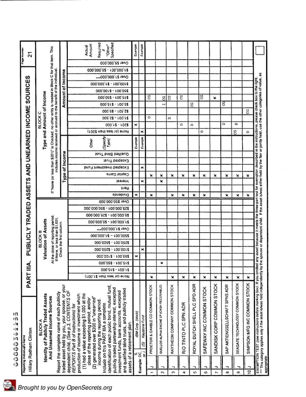 Clintons PFD 2007 - Page 21