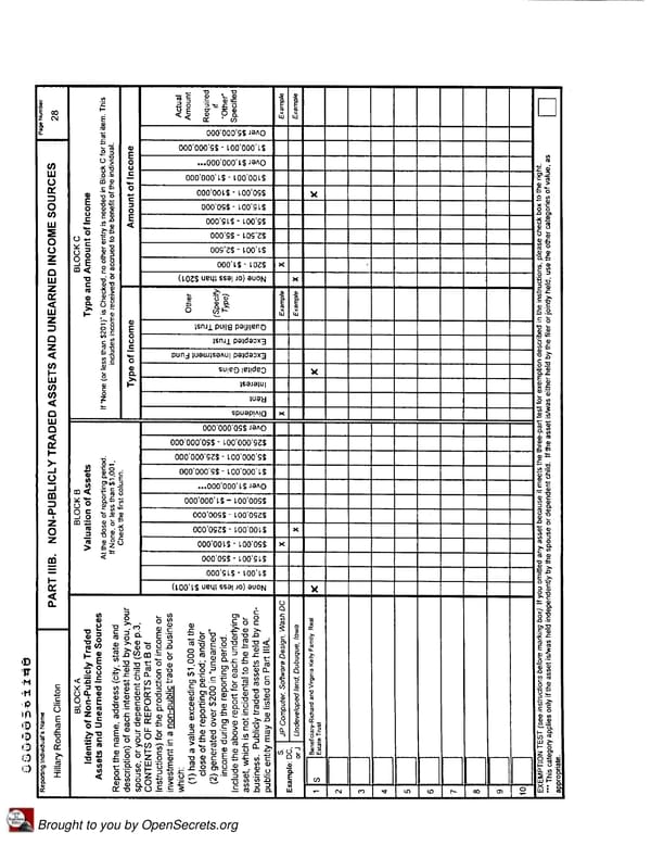 Clintons PFD 2007 - Page 28