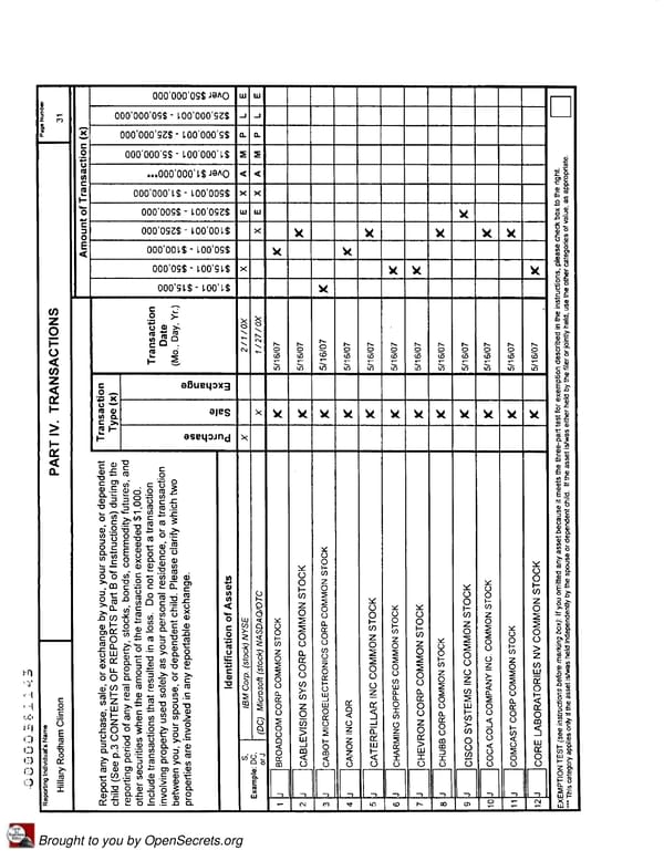 Clintons PFD 2007 - Page 31