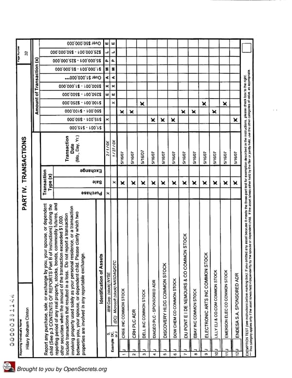 Clintons PFD 2007 - Page 32