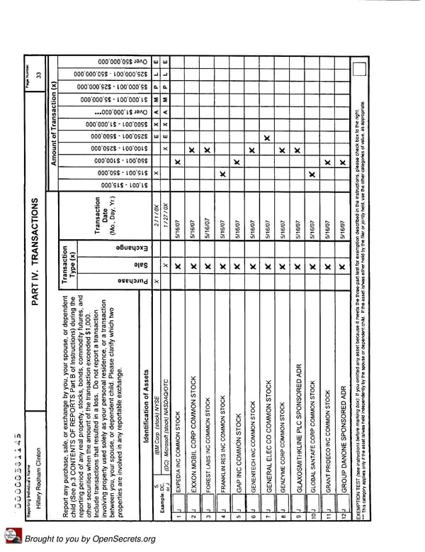 Clintons PFD 2007 - Page 33