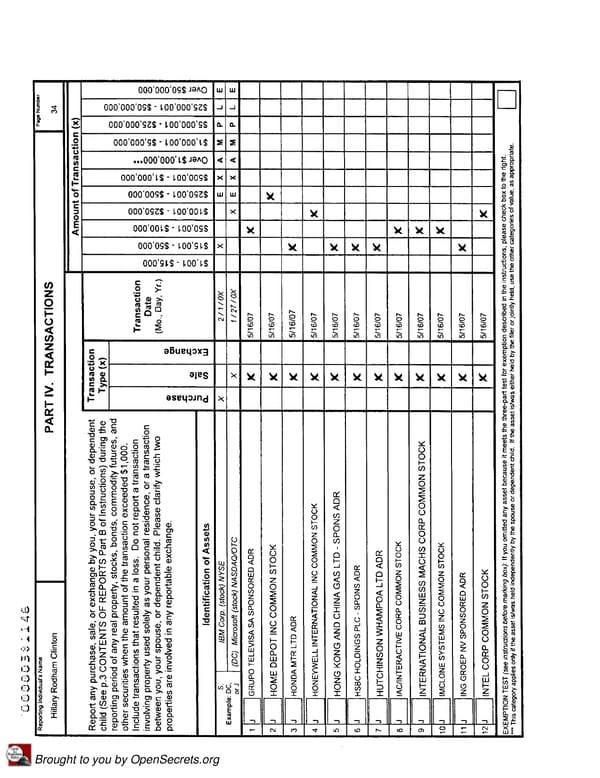 Clintons PFD 2007 - Page 34