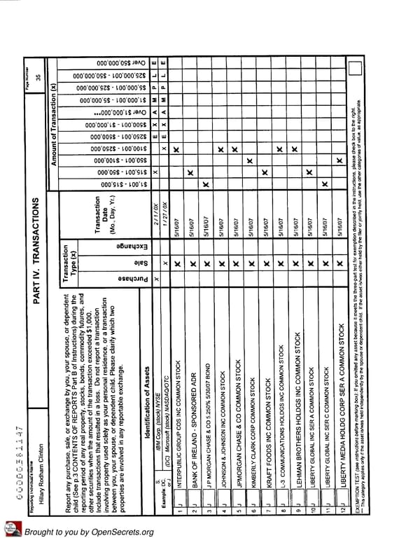 Clintons PFD 2007 - Page 35