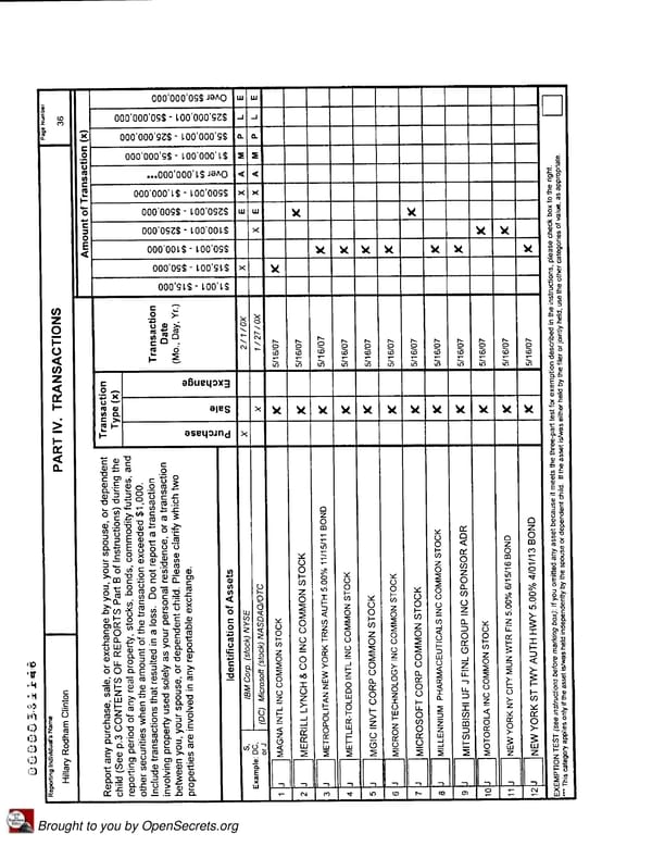 Clintons PFD 2007 - Page 36