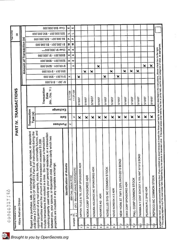 Clintons PFD 2007 - Page 38