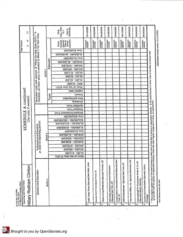 Clintons PFD 2008 - Page 4